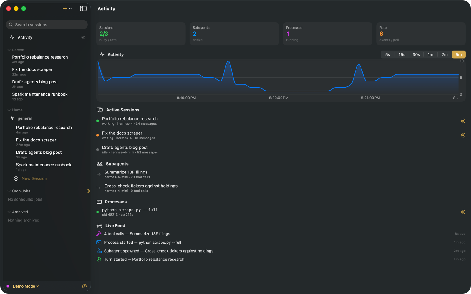 The Petasos activity cockpit on macOS, showing a live tool-activity chart, session counts, the subagent tree, running processes and an event feed.